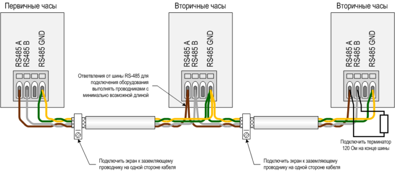 Какая максимальная длина линии rs 485 без повторителей интерфейсов для с2000 usb