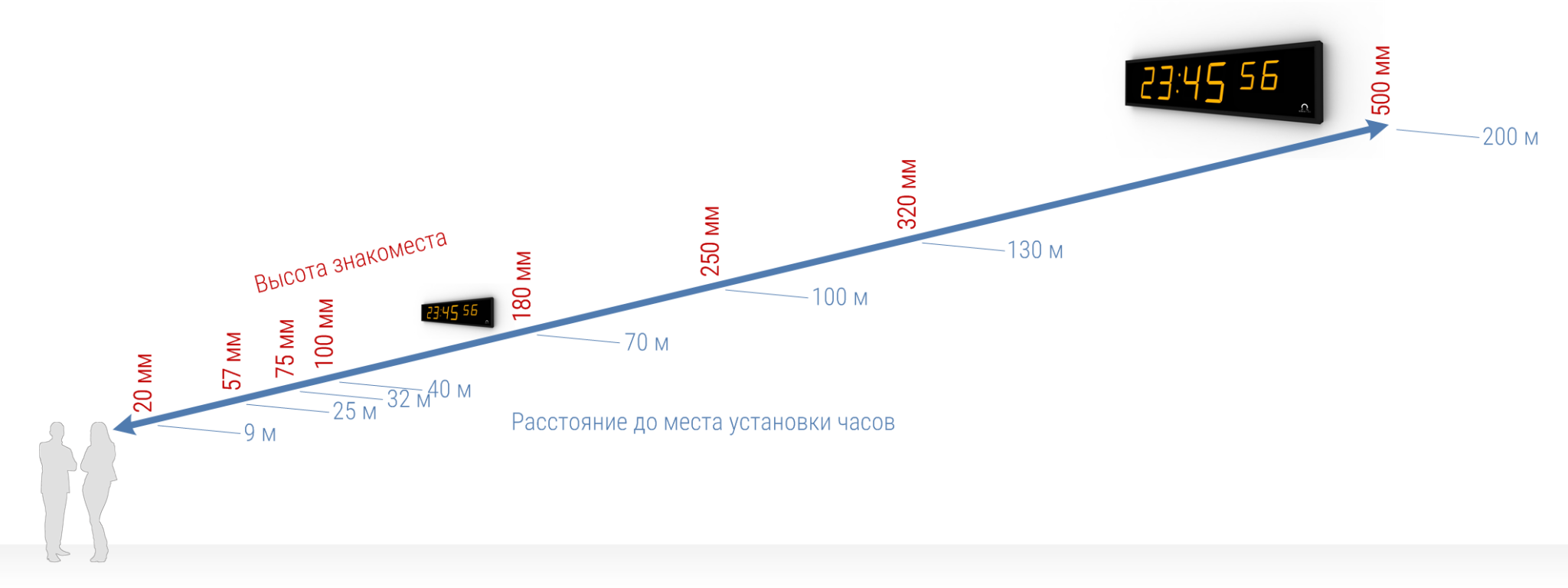 На рынке смарт часов функция спроса описывается уравнением